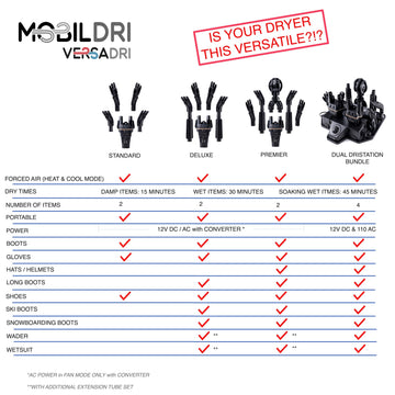 MobilDri Portable Dryer [Standard]